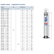 Насос свердловинний Pedrollo 4SR4/30 F-PD 49480430WLA