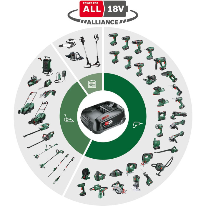 Bosch Акумулятор PBA, 18В, 4А·год, 0.7кг (1600A011T8)