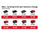 Einhell Міксер будівельний акум TE-MX 18 Li - Solo, 18В, PXC, М14, 0-620 об/хв (4258760)