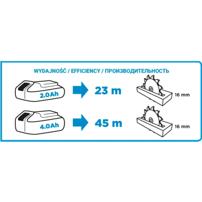 Пила дискова акумуляторна GRAPHITE Energy+ 18В 150х10мм 2.77кг без АКБ та ЗП (58G008)