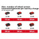 Einhell Гайкокрут ударний IMPAXXO 18/230 акум., PXC, 230 Нм, 18В (4510080)