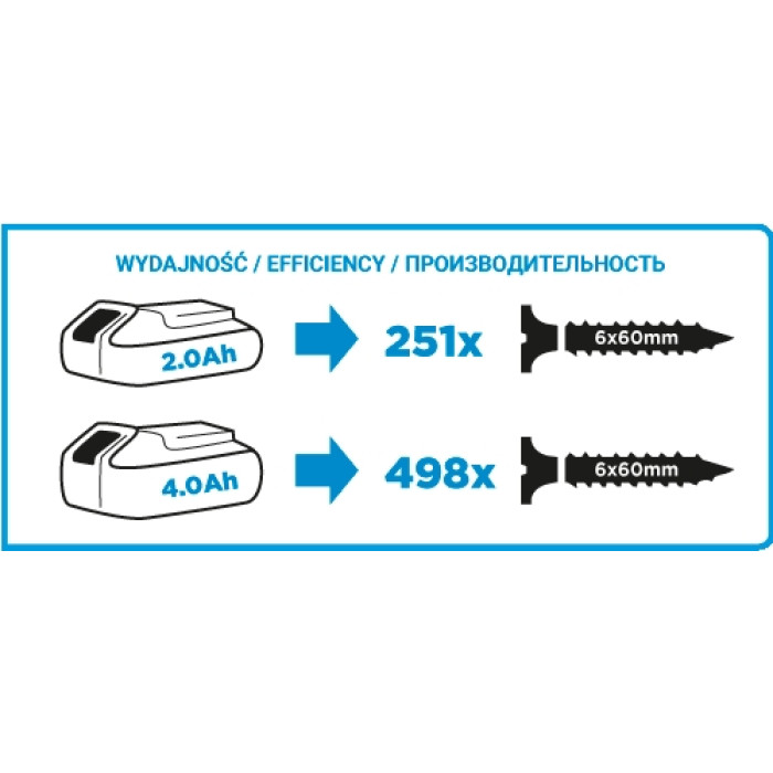 Шурупокрут-дрильGRAPHITE Energy + 18В 35·55Нм 0-350·1250об·хв 1.3кг без АКБ та ЗП (58G006)
