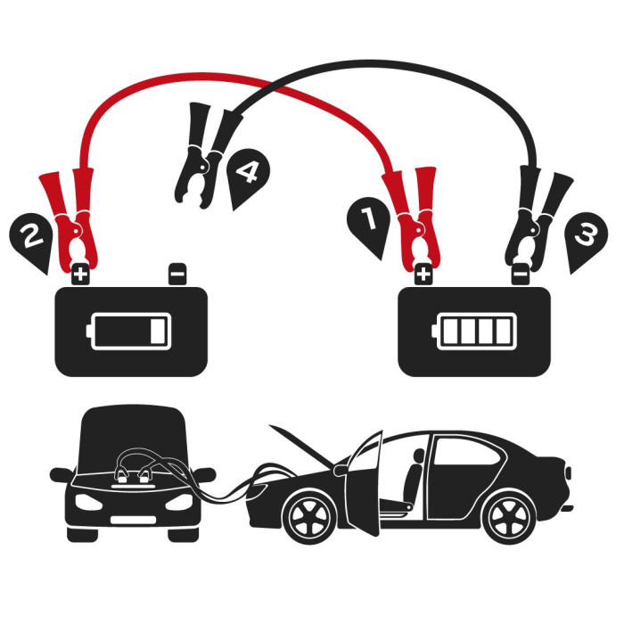 Neo Tools Пускові кабелі, 200A, мідь, переріз 10кв. мм, 2.5м (11-834)