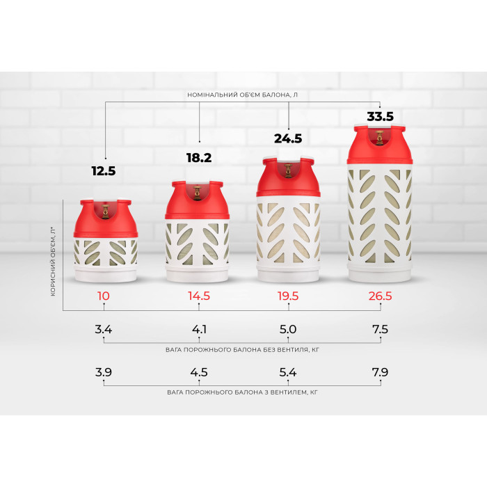Hexagon Ragasco Газовий балон композитний HR24.5L, пропан 10 кг, бутан 12 кг (100580)