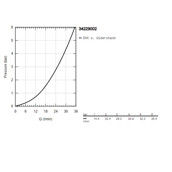 QuickFix Precision Trend Термостат для душа  (34229002)