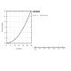 QuickFix Precision Trend Термостат для душа  (34229002)