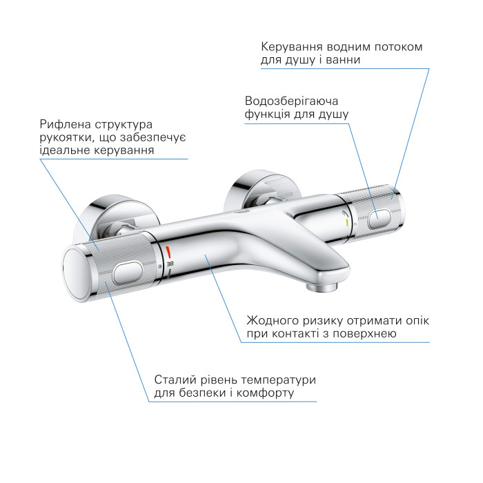 QuickFix Precision Feel Термостат для ванни  (34788000)