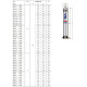 Насос Pedrollo 4sr 2/9-f-hyd свердловинний 49480632WI5