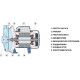 Насос Pedrollo cpm 150-st6 моноблочний відцентровий 44CP200I16A1
