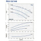 Насос Pedrollo fg 32/160a відцентровий 4FG5012C010