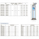 Насос Pedrollo nk 4/3 колодязний 48TOPF13A1U