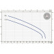 Насос Pedrollo tigm 0.75 фекальний 48SGV9851A