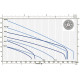 Насос Pedrollo trm 0.75 фекальний 48SGV9852A