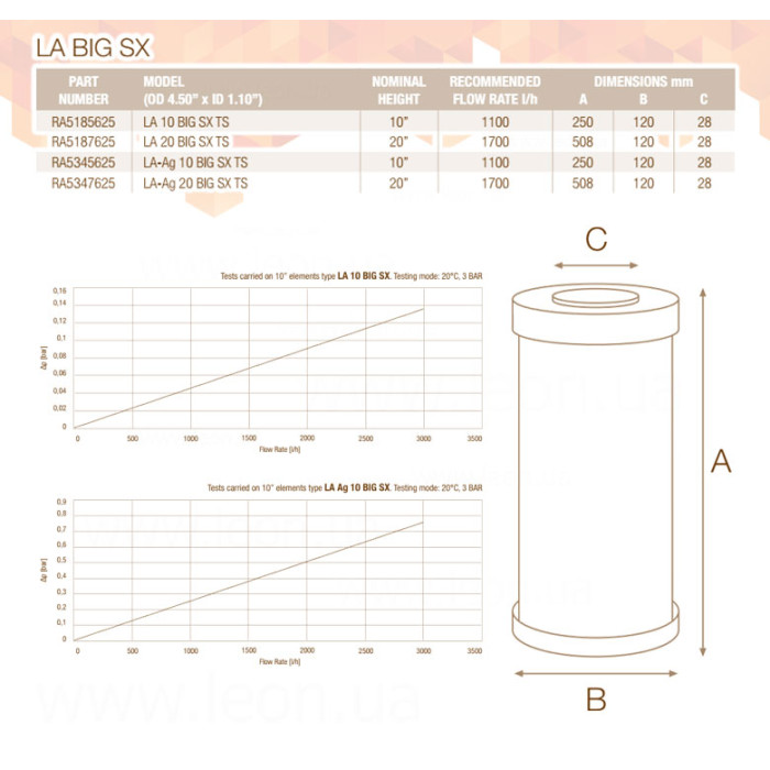 NEW Картридж для прибирання запаху LA BIG 20″ SX (активоване кокосове вугілля) TS 45°C Atlas Filtri s.r.l. (RA5187625)