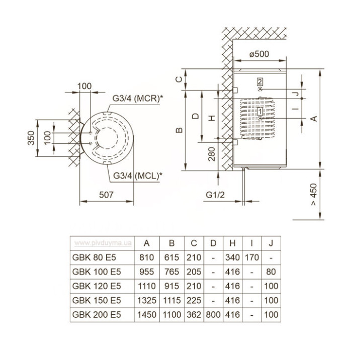 Водонагреватель (бойлер) комбинированный ECON MCL 100V9 2 х 1,0 кВт 1/2” 955 x 500 x 507 мм TIKI (700163)