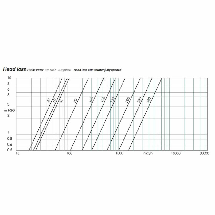 Засувка DN80 + електропривід AOX 005 220 V 50-60 Hz IP 67 Brandoni S.p.A.