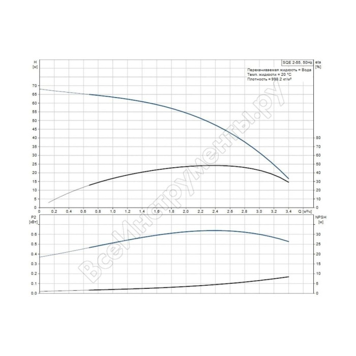 Скважинный насос Grundfos SQE 2-55 комплект + 40 м (96524505)