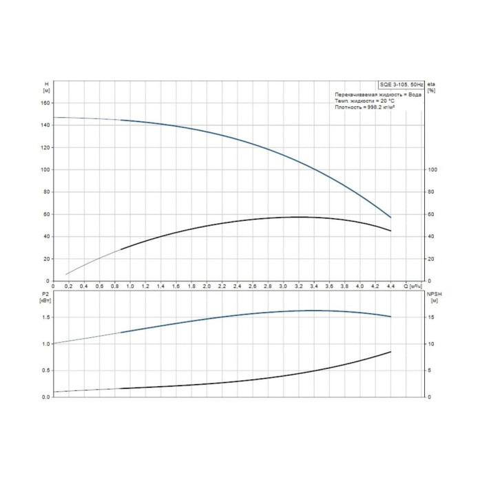 Насос для свердловини Grundfos SQE 3-105 комплект + 80 м (96524508)