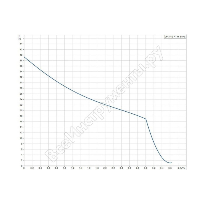 Насосная установка Grundfos JP 3-42 PT-H с баком 20 л. (99463874)