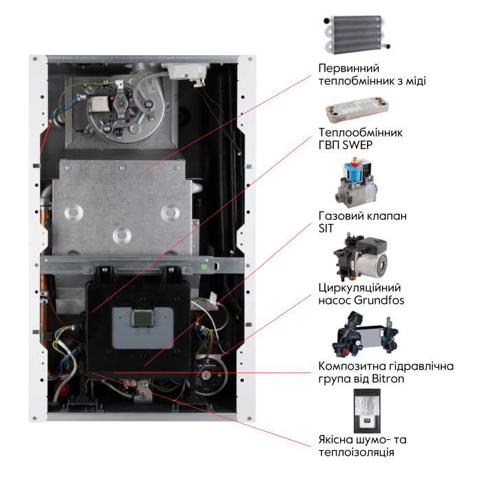 Котел газовый Airfel Elegant 24 кВт (AIRFELELEGANT242023)