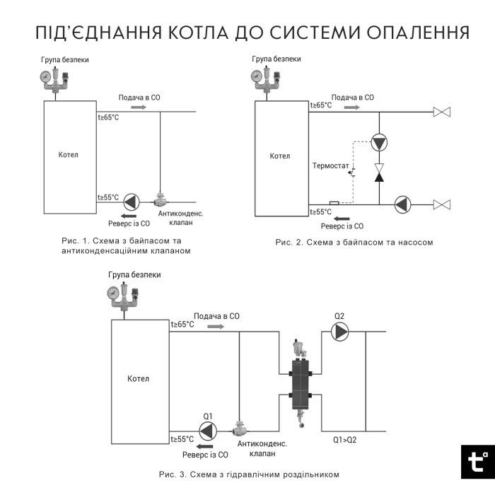 Котел твердопаливний сталевий Thermo Alliance Vulcan V 4.0 SF 18 (VSF18V40)