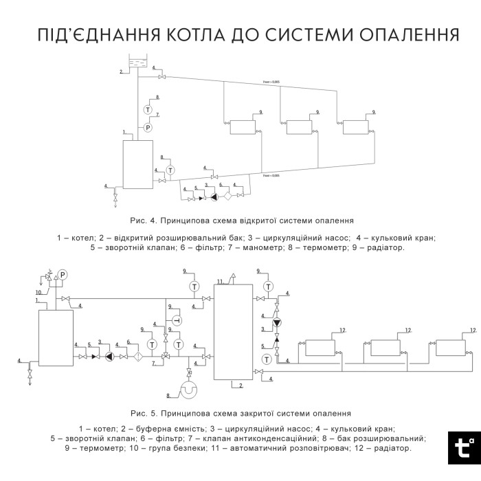 Котел твердопаливний сталевий Thermo Alliance Vulcan V 4.0 SF 18 (VSF18V40)