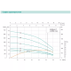 Насос свердловинний SHIMGE 3.5SE(m) 2/12T-0.75 кВт, Н 63(44)м, Q 75(40)л/хв, Ø89 мм, (кабель 40 м)