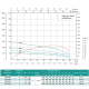 Насос свердловинний SHIMGE 4SP(m) 8/7-0.75 кВт, Н46(30)м, Q180(120) л/хв, Ø96 мм