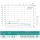 Насос свердловинний SHIMGE 4SP(m) 3/13-0.75 кВт, Н96(71)м, Q80(50) л/хв, Ø96 мм