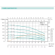Насос свердловинний SHIMGE 3SG(m) 1.8/14-0.37 кВт, Н 60(46)м, Q 45(30)л/хв, Ø75 мм, (кабель 35 м)