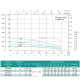 Насос свердловинний SHIMGE 4SP(m) 6/14-1.5 кВт, Н103(66)м, Q140(100) л/хв, Ø96 мм