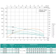 Насос свердловинний SHIMGE 4SP(m) 8/12-1.5 кВт, Н77(53)м, Q180(120) л/хв, Ø96 мм