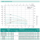 Насос свердловинний SHIMGE 4SP(m) 2/16-0.75 кВт, Н 117(94)м, Q 55(35)л/хв, Ø96 мм, (кабель 55 м)