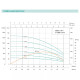 Насос скважинный SHIMGE 3SE(m) 1.8/10T-0.25 кВт, Н 43(33)м, Q 45(30)л/хв, Ø75 мм, (кабель 20 м)