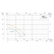 Насос дренажно-фекальний SHIMGE WQ(D)10-10-0.75L1(F), Hmax=16 м, Qmax=283 л/хв.