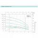 Насос свердловинний SHIMGE 3.5SE(m) 2/10T-0.55 кВт, Н 53(38)м, Q 75(40)л/хв, Ø89 мм, (кабель 35 м)