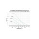 Насос шнековий 0.5кВт H 115(49)м Q 45(30)л/хв Ø102мм AQUATICA (777223)