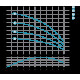 Насос скважинный центробежный 1.5кВт H 131(93)м Q 100(67)л/мин Ø102мм AQUATICA (DONGYIN) 4SDm4/18 (777134)