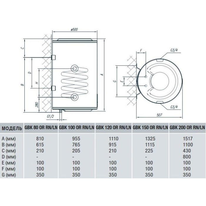 Водонагрівач (бойлер) комбінований Gorenje GBK 100 OR RNV9 (728741)