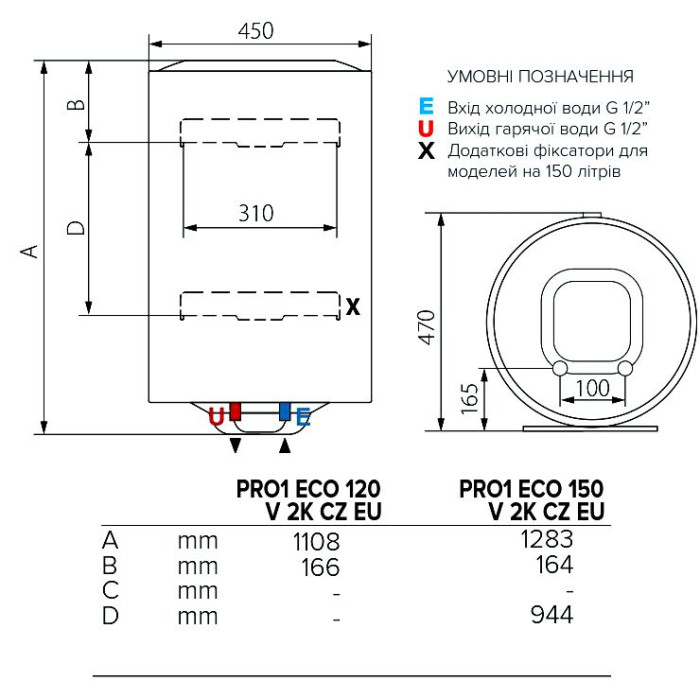 Водонагрівач (бойлер) ARISTON PRO1 ECO 120 V 2K CZ EU