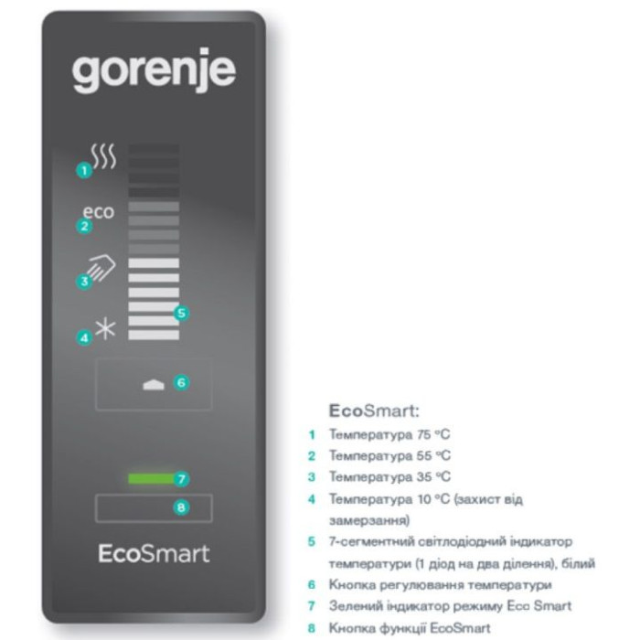 Водонагреватель (бойлер) Gorenje GBF 150 SMV9 (514349)