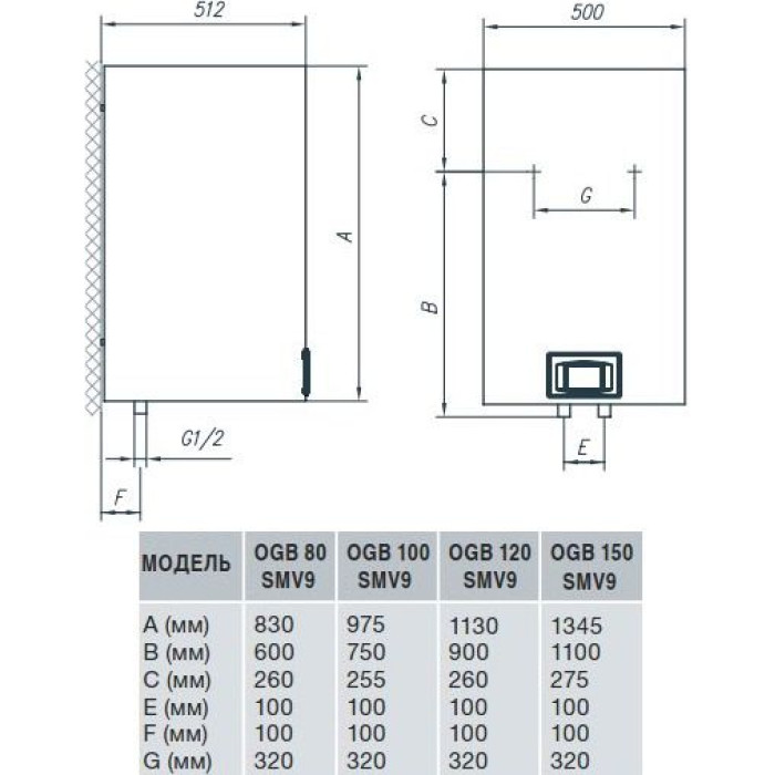 Водонагреватель (бойлер) Gorenje OGB 150 SMV9 (410377)