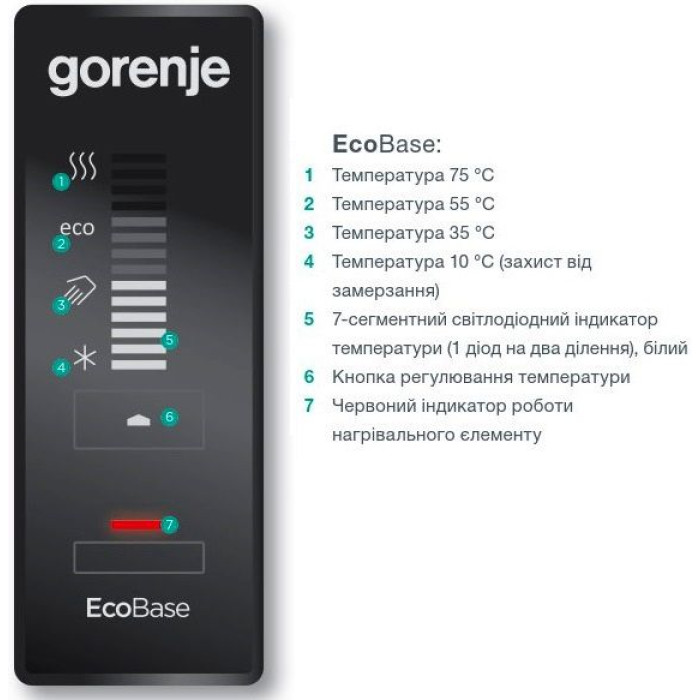 Водонагреватель (бойлер) Gorenje OGBS 50 ORV9 (484397)