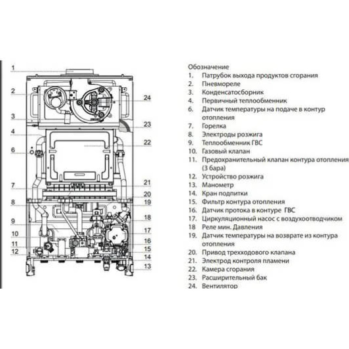 Ariston Двоконтурний газовий котел GENUS XC 30 FF NG