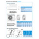 Кондиціонер спліт-система Midea Forest AF6-12N1C2-I/AF6-12N1C2-O