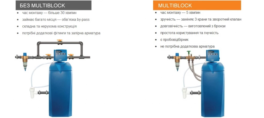 BWT-MULTIBLOCK-ua.jpg