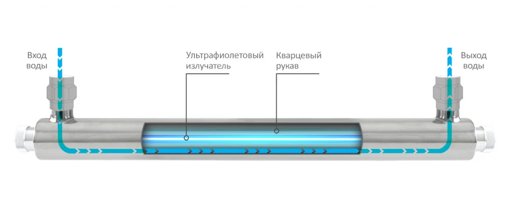 е720_scheme.jpg