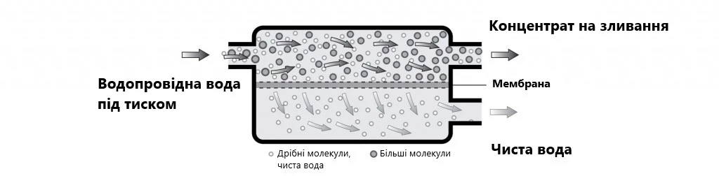 Обратный осмос.jpg