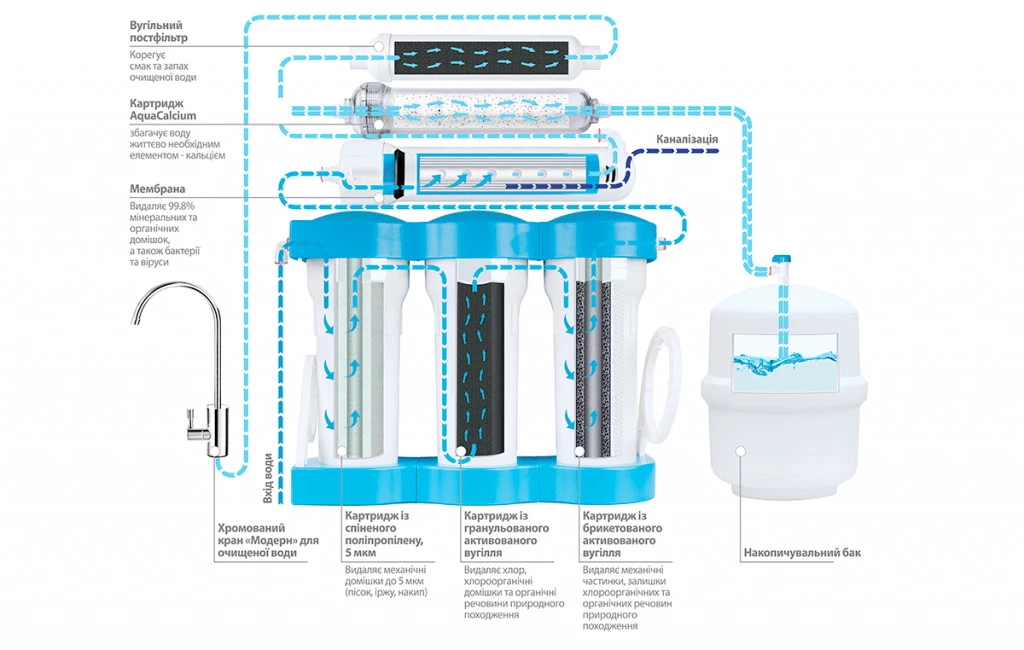 skhema_aquacalcium_crop_ua_opt.jpg