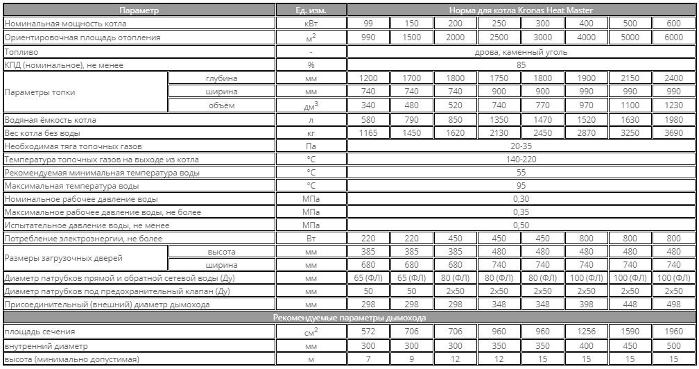 Характеристики твердопаливного котла KRONAS HEAT MASTER 99 кВт